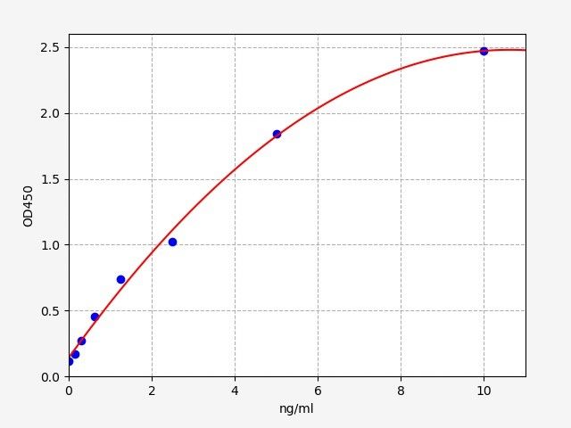 Mouse Abnormal prothrombin (APT) ELISA Kit EKFT16371MU