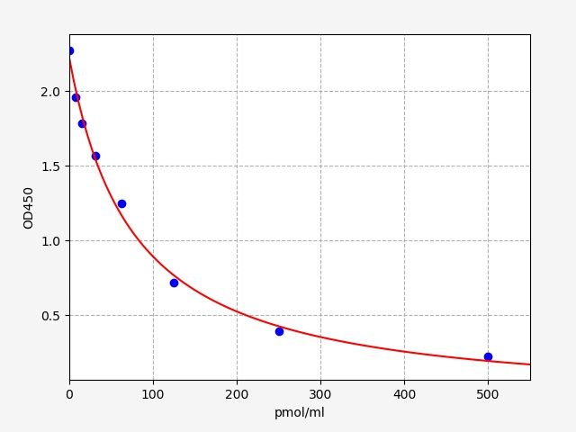 Mouse Kynurenine (KYN) ELISA Kit EKFT16375MU