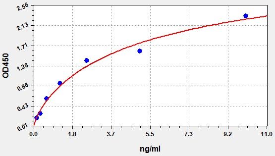 Mouse S (Anti-2019 nCoV)IgG ELISA Kit EKFT16391MU
