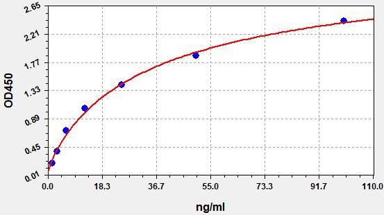 Mouse Lactoperoxidase (LPO) ELISA Kit EKFT16394MU