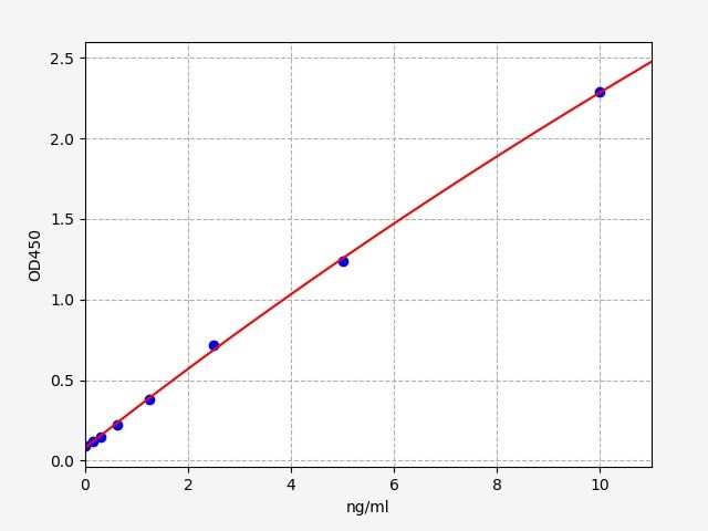 Mouse G-protein coupled bile acid receptor 1 (Gpbar1) ELISA Kit EKFT16401MU
