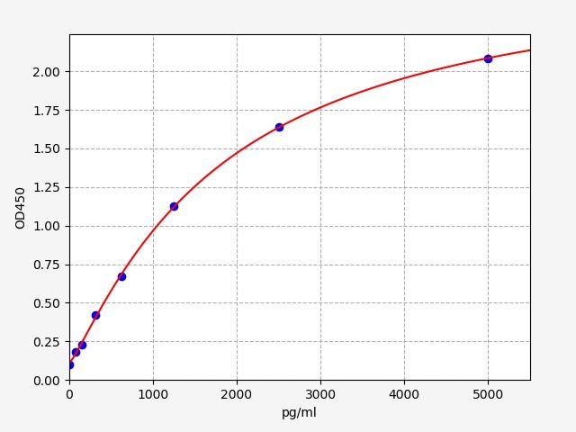 Mouse Protein jagged-1 (Jag1) ELISA Kit EKFT16402MU