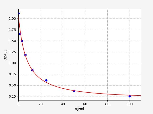 Mouse serum indoxyl sulfate (IS) ELISA Kit EKFT16406MU