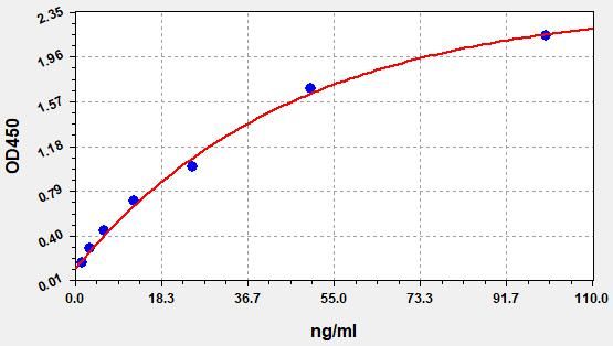 Mouse Serum amyloid P-component (APCS) ELISA Kit EKFT16432MU