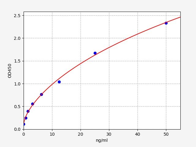 Mouse Urinary Albumin (UALB) ELISA Kit EKFT16437MU