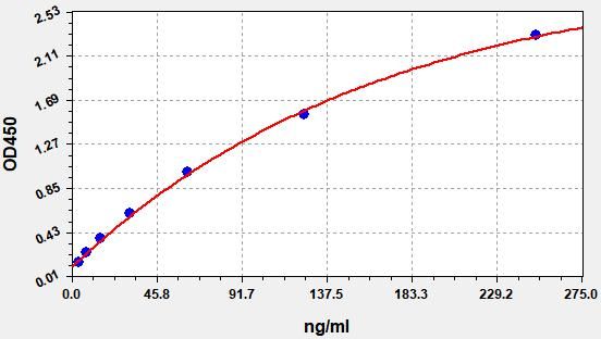Mouse N (Anti-2019 nCoV) IgG ELISA Kit EKFT16441MU