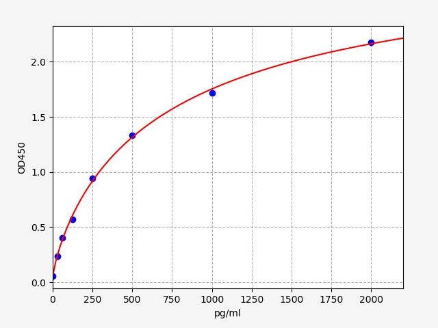 Mouse Histone H1.4 (H1-4) ELISA Kit EKFT16465MU