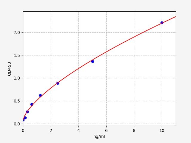 Mouse Ovalbumin Specific IgG2b (ova sigg2b) ELISA Kit EKFT16475MU