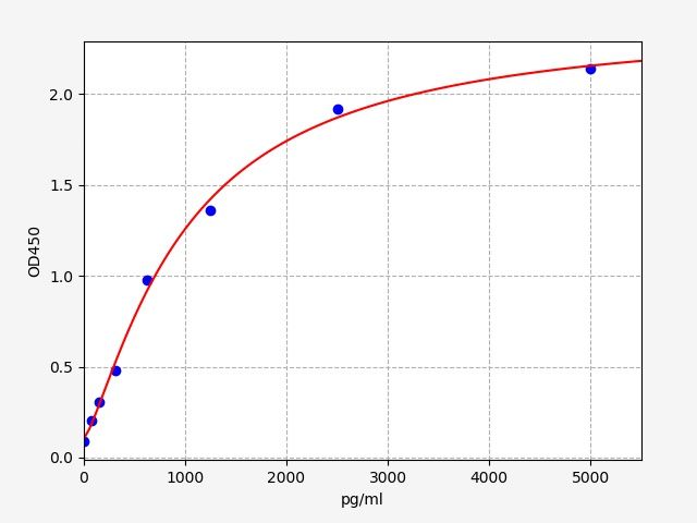 Mouse Beta-1,4-galactosyltransferase 7 (B4GALT7) ELISA Kit EKFT16497MU