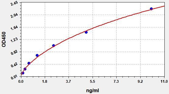Mouse Histone H1.2 (Histone H1.2) ELISA Kit EKFT16501MU