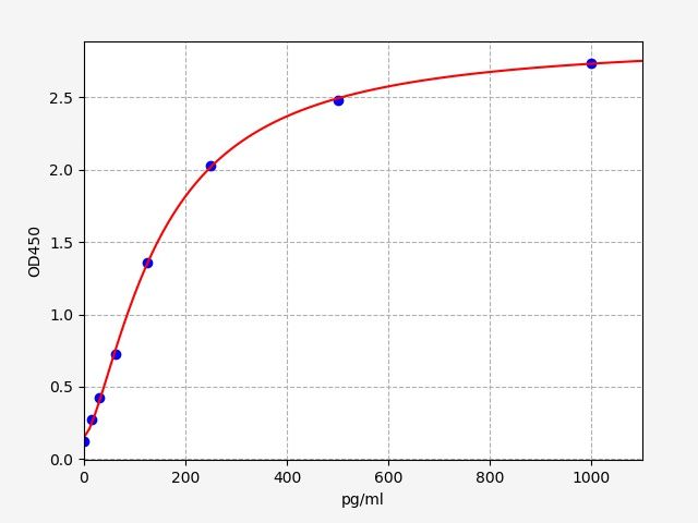 Mouse Peroxiredoxin-6 (Prdx6) ELISA Kit EKFT16525MU