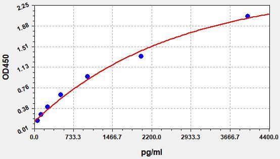 Mouse N-terminal propeptide of procollagen type III (PIIINP) ELISA Kit EKFT16545MU