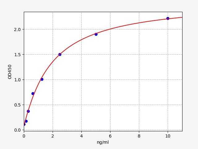 Mouse Prostasin (Prss8) ELISA Kit EKFT16549MU