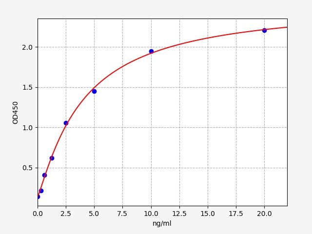 Mouse Antithrombin-III (SERPINC1) ELISA Kit EKFT16554MU