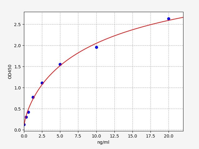 Mouse Thrombospondin-3 (TSP-3) ELISA Kit EKFT16557MU