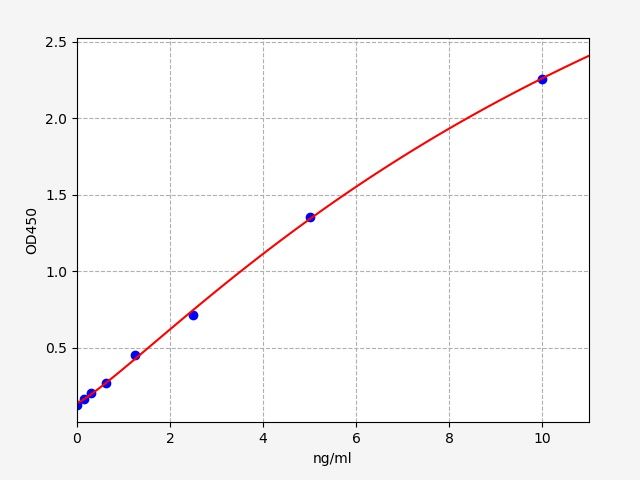 Mouse Immunoglobulin G2b (IgG2b) ELISA Kit EKFT16559MU