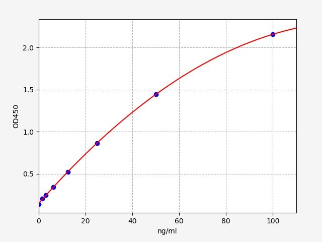 Mouse anti-N-methyl-D-aspartic Acid receptor Antibody (anti-NMDAR Antibody) ELISA Kit  EKFT16560MU