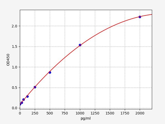 Mouse Desmoglein-2 (DSG2) ELISA Kit EKFT16586MU
