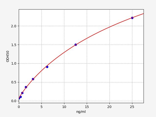 Mouse high density lipoprotein cholesterol (HDL-C) ELISA Kit EKFT16589MU