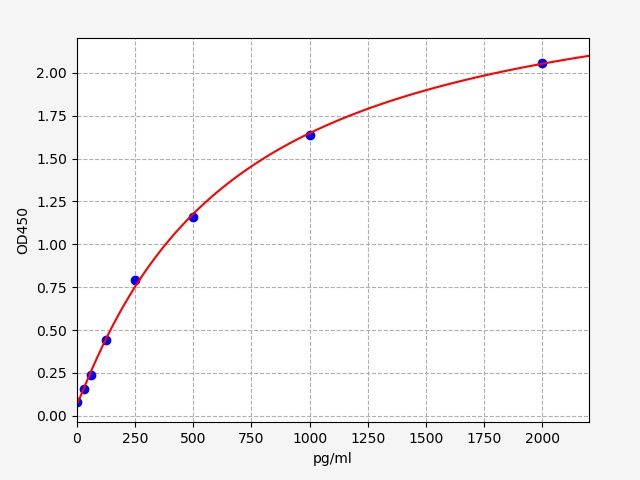Mouse Allograft inflammatory factor 1 (AIF1) ELISA Kit EKFT16597MU