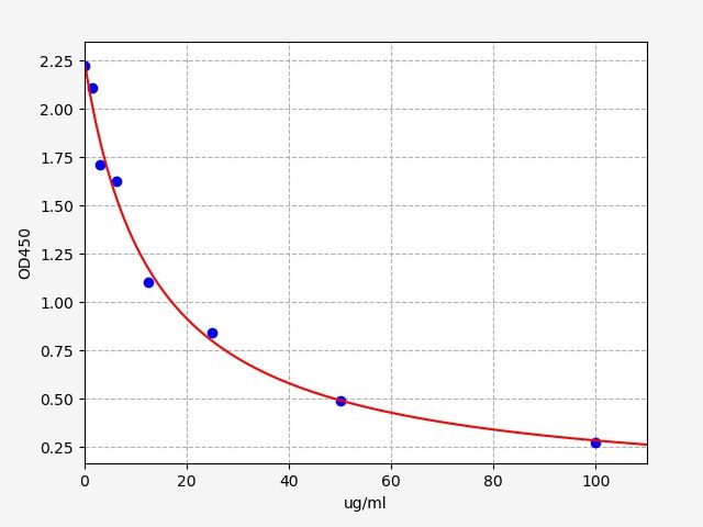 Mouse Arachidonic Acid (AA) ELISA Kit EKFT16602MU