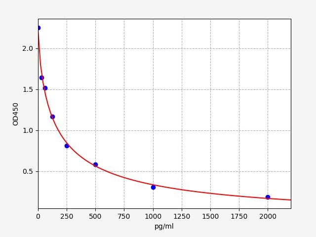 Mouse Prostaglandin E1 (PGE1) ELISA Kit EKFT16603MU