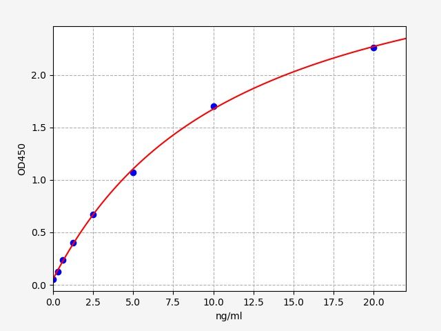 Mouse Fibulin-3 (FBLN3) ELISA Kit EKFT16610MU