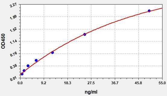Mouse Keyhole Limpet Hemocyanin IgA (Anti-KLH IgA) ELISA Kit EKFT16612MU