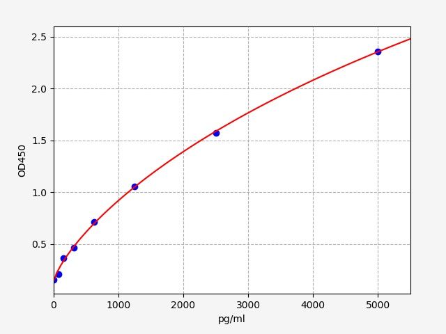 Mouse Aquaporin-8 (Aqp8) ELISA Kit EKFT16613MU