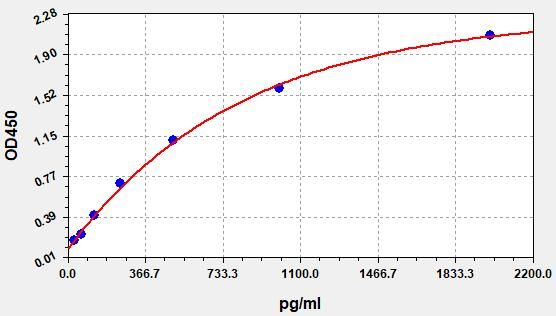 Mouse C-type lectin domain family 10 member A (Clec10a) ELISA Kit EKFT16617MU