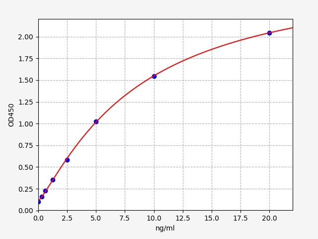 Mouse Vimentin (Vim) ELISA Kit EKFT16619MU