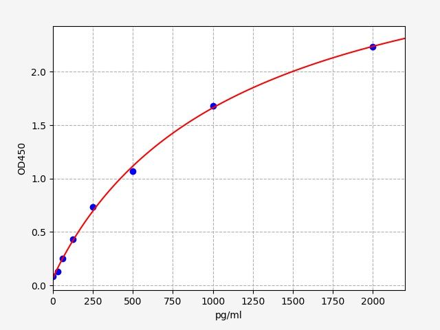 Mouse Fumarylacetoacetase (FAH) ELISA Kit EKFT16635MU