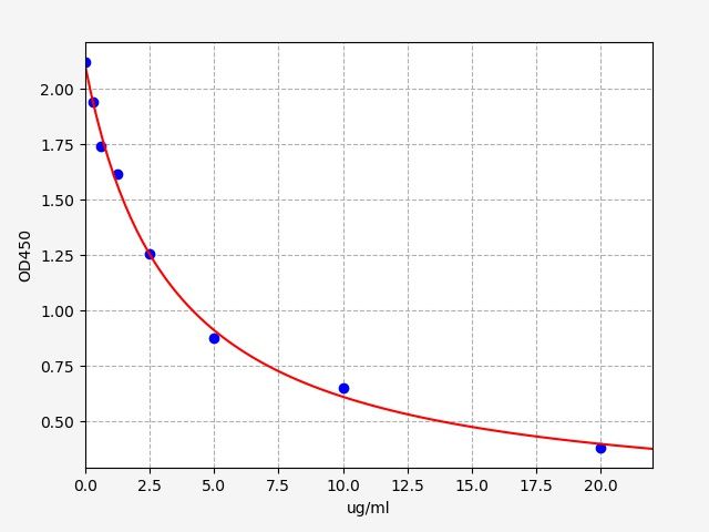Mouse Lipopolysaccharides (LPS) ELISA Kit EKFT16636MU