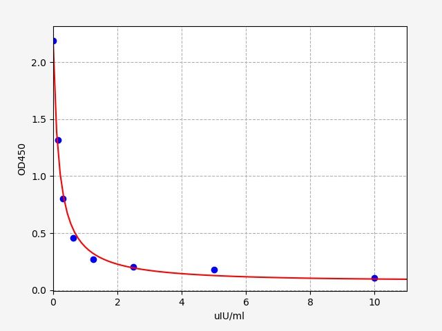 Mouse Prothyroliberin (Trh) ELISA Kit EKFT16654MU