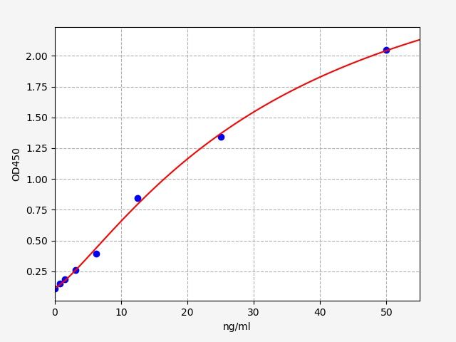 Mouse Erythropoietin Immunoglobulin G (EPO-IgG) ELISA Kit EKFT16662MU