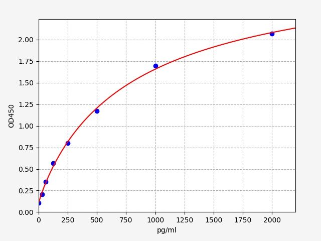 Mouse Long-chain-fatty-acid-CoA ligase 4 (ACSL4) ELISA Kit EKFT16667MU