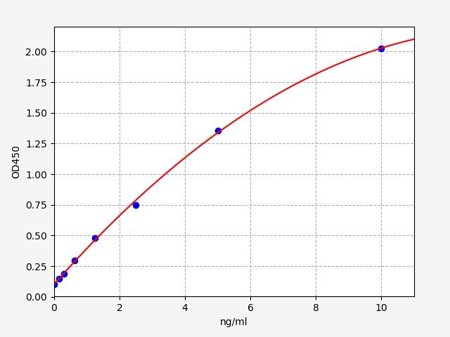 Mouse Des-gamma carboxyprothrombin (DCP) ELISA Kit 0.156-10ng/ml EKFT16673MU