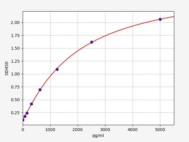 Mouse Reelin (RELN) ELISA Kit EKFT16691MU