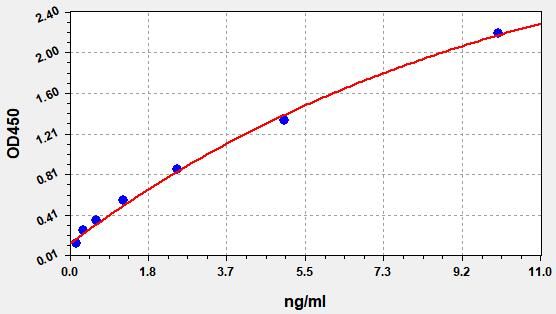Mouse Muscarinic acetylcholine receptor M1 (CHRM1) ELISA Kit EKFT16695MU