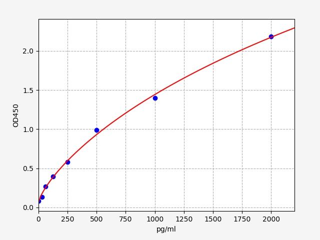 Mouse Complement factor H-related protein 2 (CFHR2) ELISA Kit EKFT16720MU