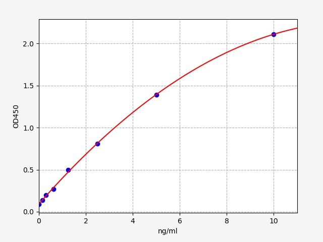 Mouse Microtubule-associated protein 2 (Map2) ELISA Kit EKFT16723MU