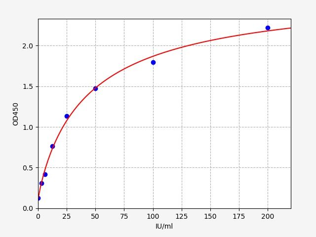 Mouse Rheumatoid Factor IgG (RF-IgG) ELISA Kit EKFT16734MU