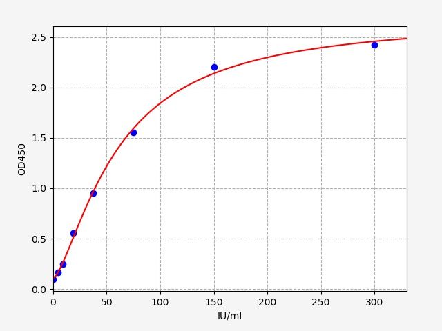 Mouse Rheumatoid Factor IgA (RF-IgA) ELISA Kit EKFT16735MU