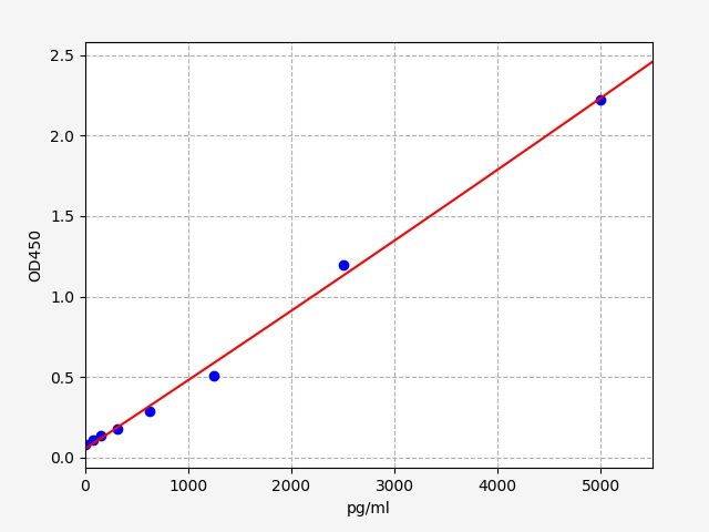 Mouse Carbonic anhydrase 12 (Ca12) ELISA Kit EKFT16752MU