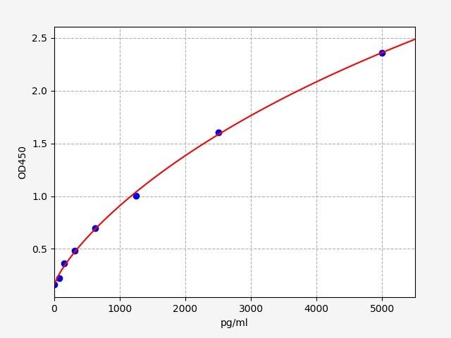 Mouse Carbonic anhydrase 3 (Ca3) ELISA Kit EKFT16754MU