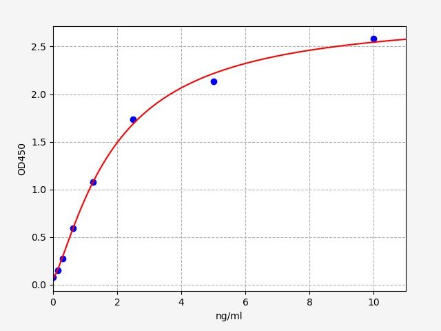 Mouse Ceramide kinase (Cerk) ELISA KIT EKFT16758MU