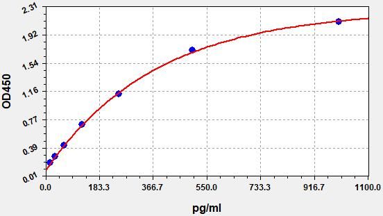 Mouse Ciliary neurotrophic factor receptor subunit alpha (Cntfr) ELISA Kit EKFT16763MU