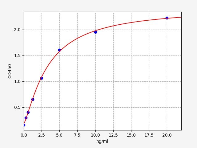 Mouse Cytochrome c oxidase subunit 1 (Mtco1) ELISA Kit EKFT16770MU
