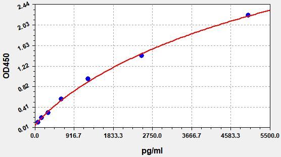 Mouse Malonyl-CoA decarboxylase, mitochondrial (Mlycd) ELISA Kit EKFT16811MU