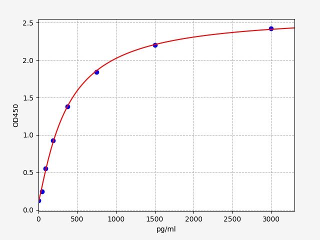 Mouse Nuclear receptor ROR-gamma (Rorc) ELISA Kit EKFT16837MU